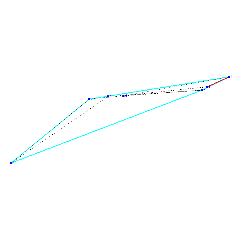 Flugauswertung
